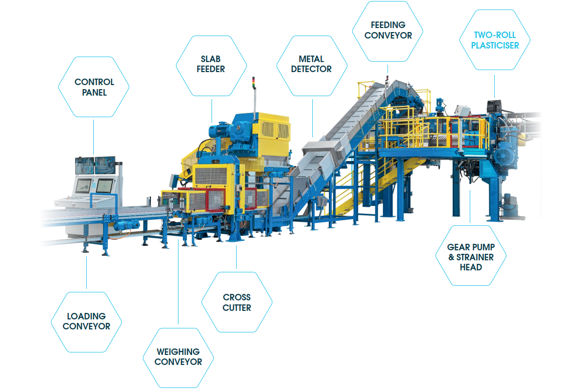 trp_technology_machine